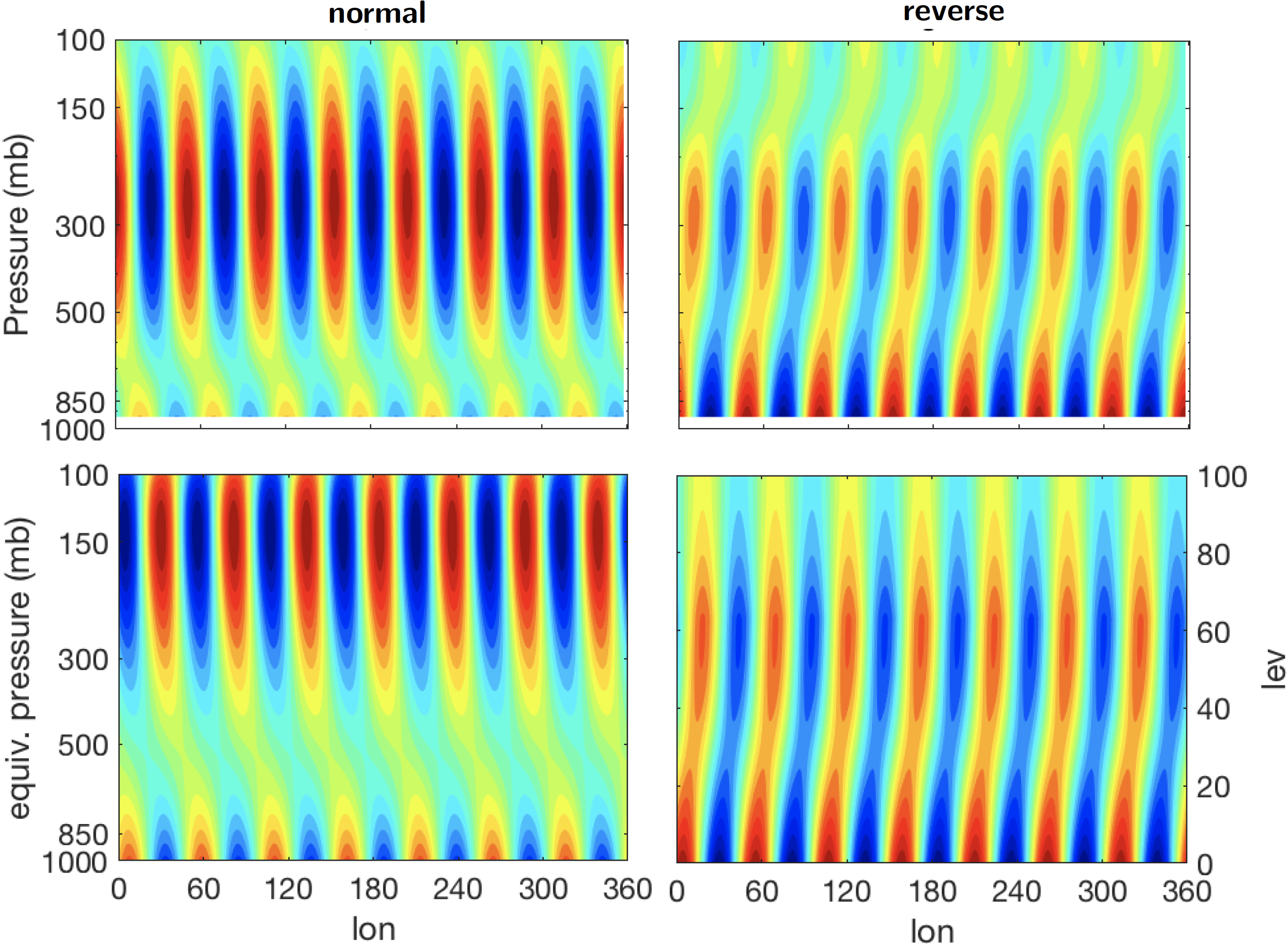baroclinic-unstable-mode-normal-reverse-gradient