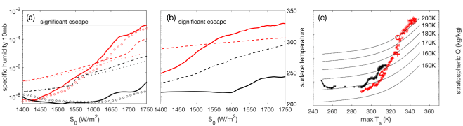 Fig1-TS-Qstrat-line-scatter.png