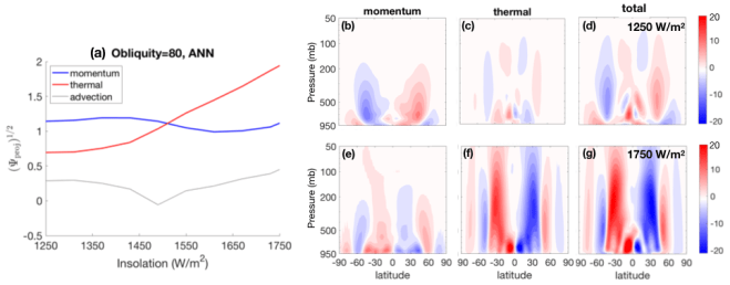 RL_high_obliquity_S0_Omega3.001